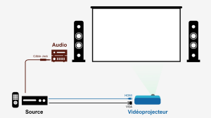 calcul distance vidéoprojecteur mur
