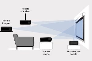 distance vidéoprojecteur mur schéma
